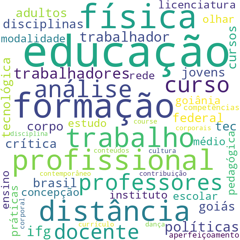 Nuvem de termos dos títulos das publicações