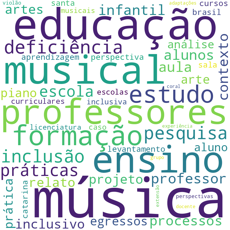 Nuvem de termos dos títulos das publicações