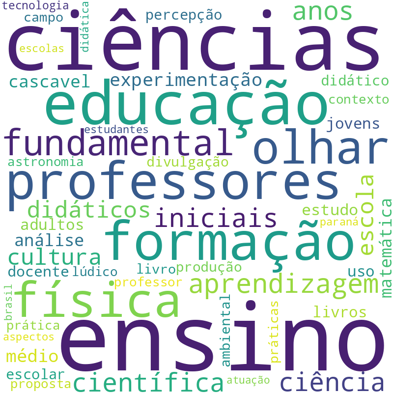 Nuvem de termos dos títulos das publicações