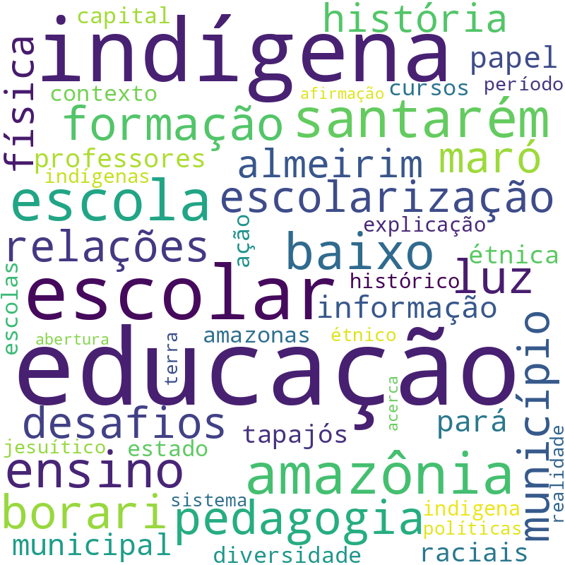 Nuvem de termos dos títulos das publicações