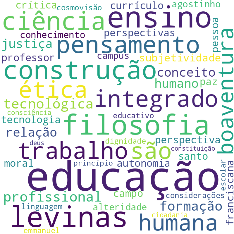 Nuvem de termos dos títulos das publicações
