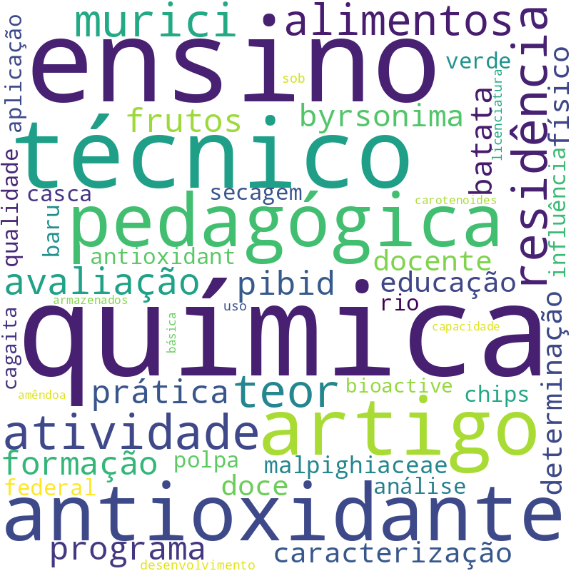 Nuvem de termos dos títulos das publicações