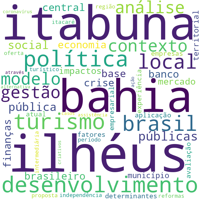 Nuvem de termos dos títulos das publicações