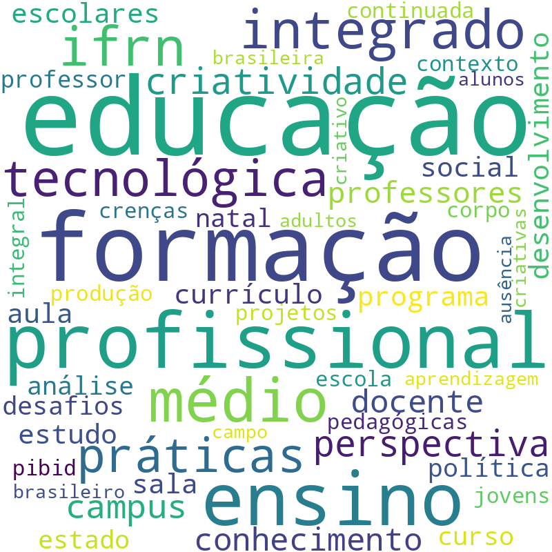 Nuvem de termos dos títulos das publicações