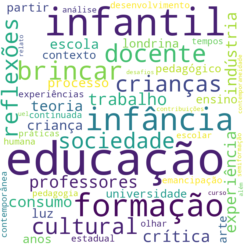 Nuvem de termos dos títulos das publicações