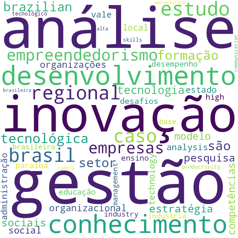Nuvem de termos dos títulos das publicações