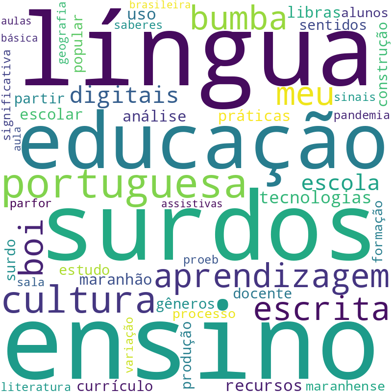 Nuvem de termos dos títulos das publicações