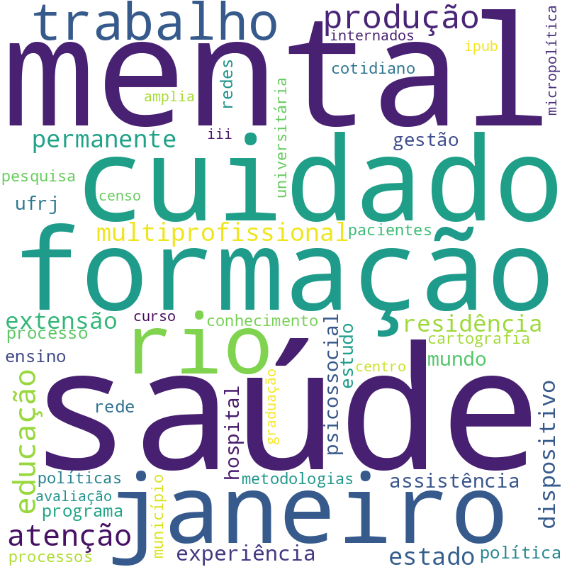Nuvem de termos dos títulos das publicações