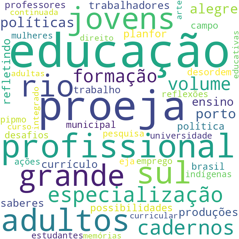 Nuvem de termos dos títulos das publicações