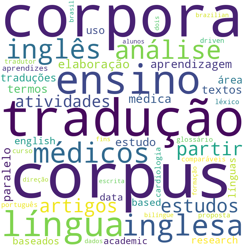 Nuvem de termos dos títulos das publicações