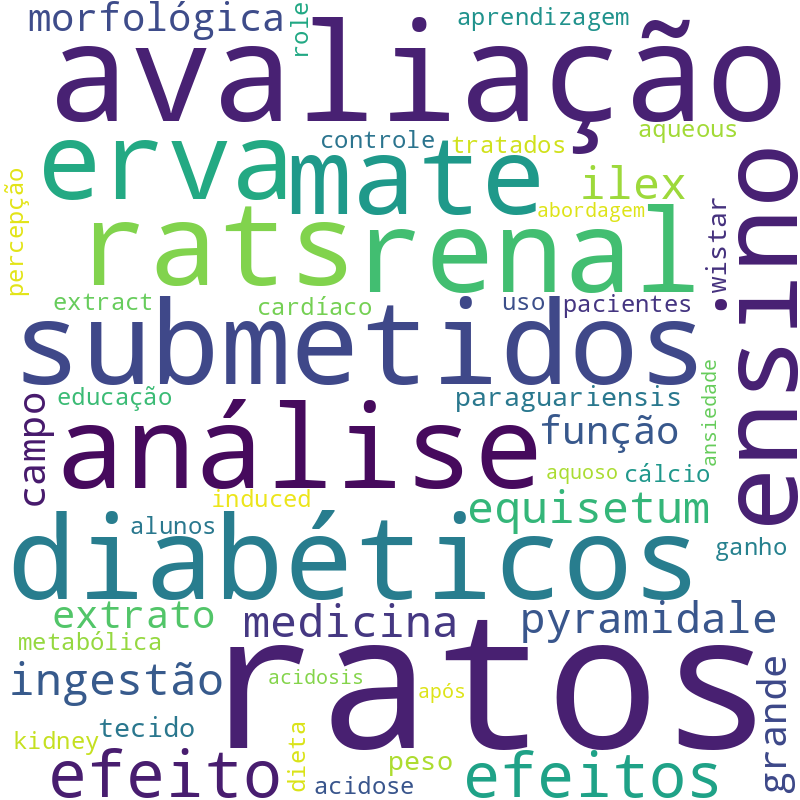 Nuvem de termos dos títulos das publicações