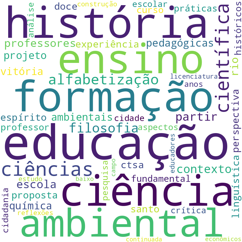 Nuvem de termos dos títulos das publicações