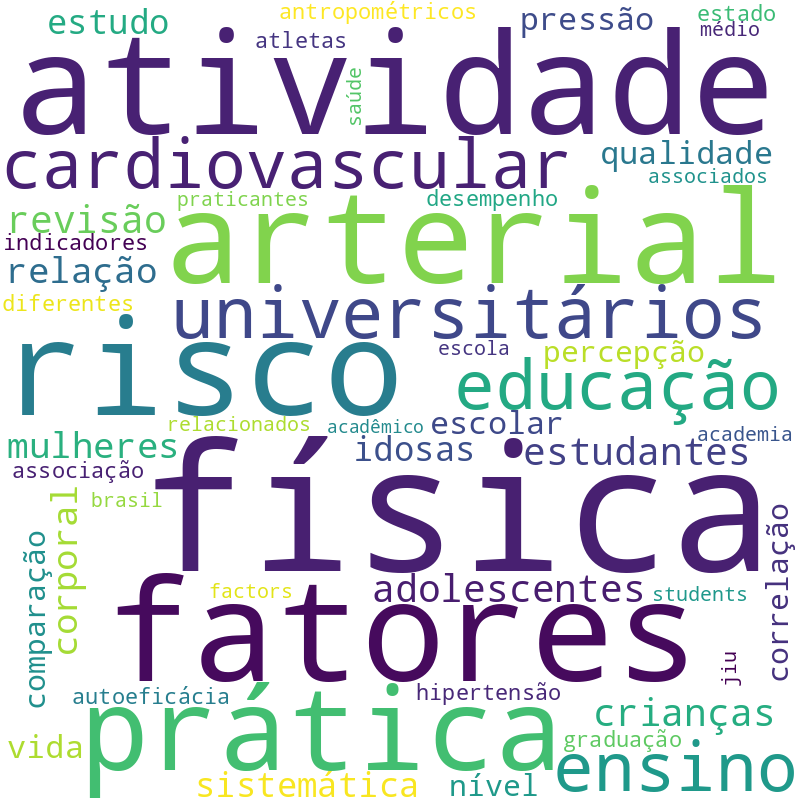 Nuvem de termos dos títulos das publicações