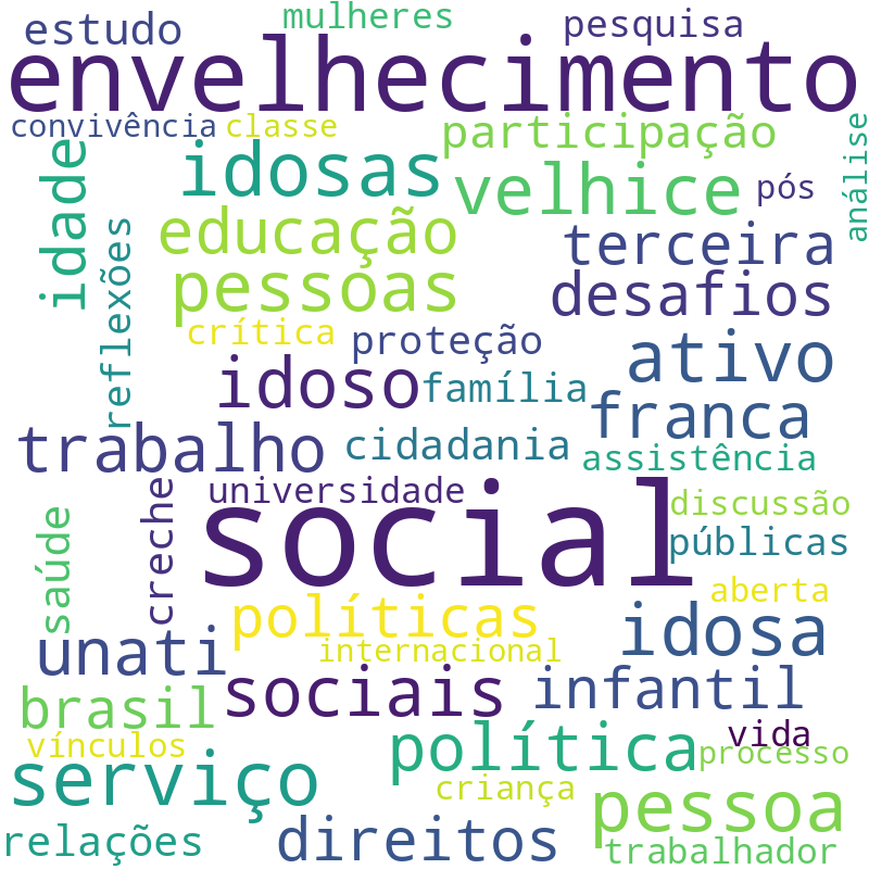 Nuvem de termos dos títulos das publicações