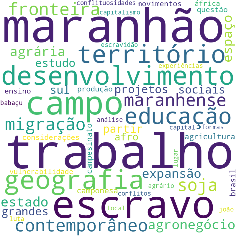 Nuvem de termos dos títulos das publicações