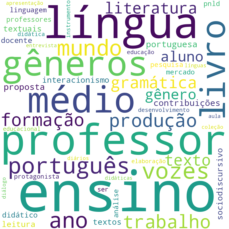 Nuvem de termos dos títulos das publicações