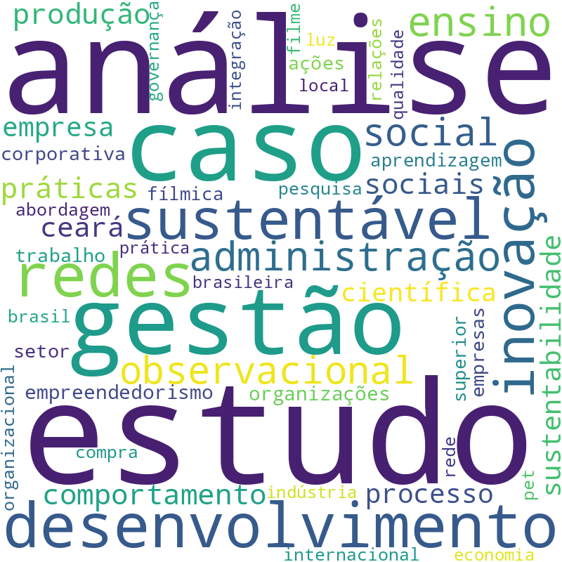 Nuvem de termos dos títulos das publicações