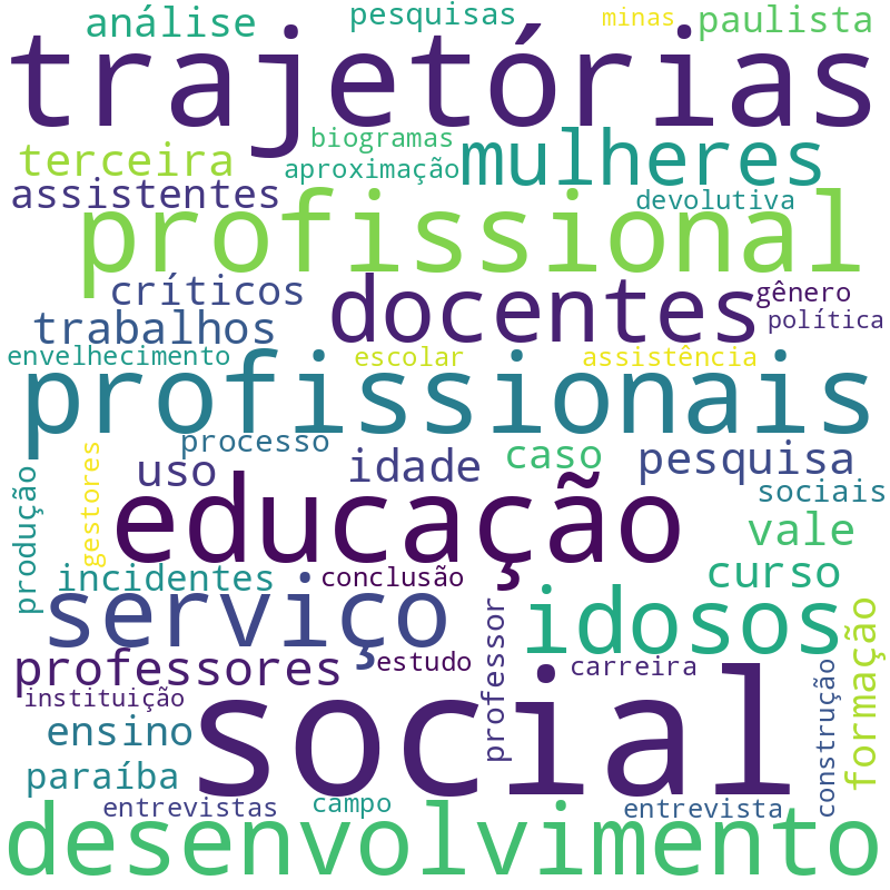 Nuvem de termos dos títulos das publicações