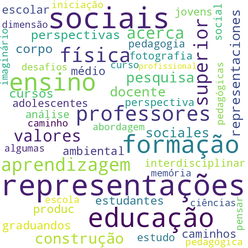 Nuvem de termos dos títulos das publicações