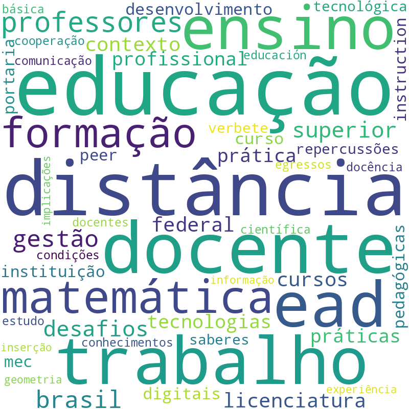 Nuvem de termos dos títulos das publicações
