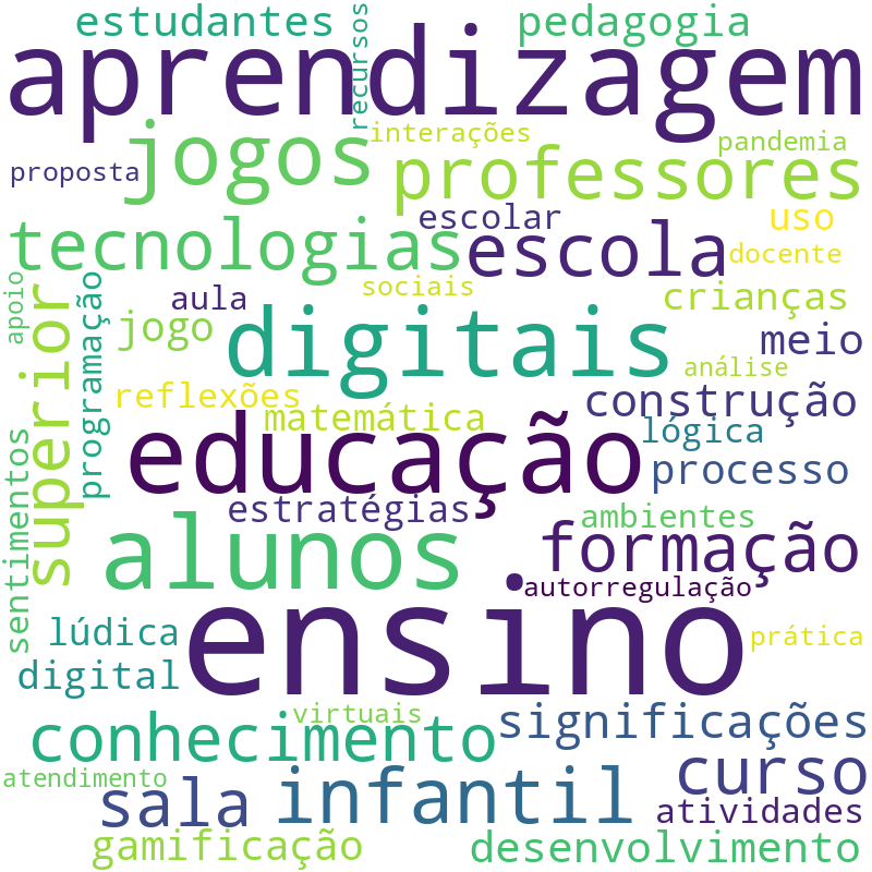 Nuvem de termos dos títulos das publicações