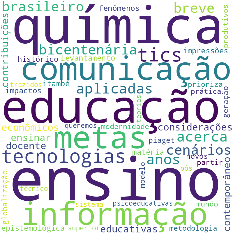Nuvem de termos dos títulos das publicações