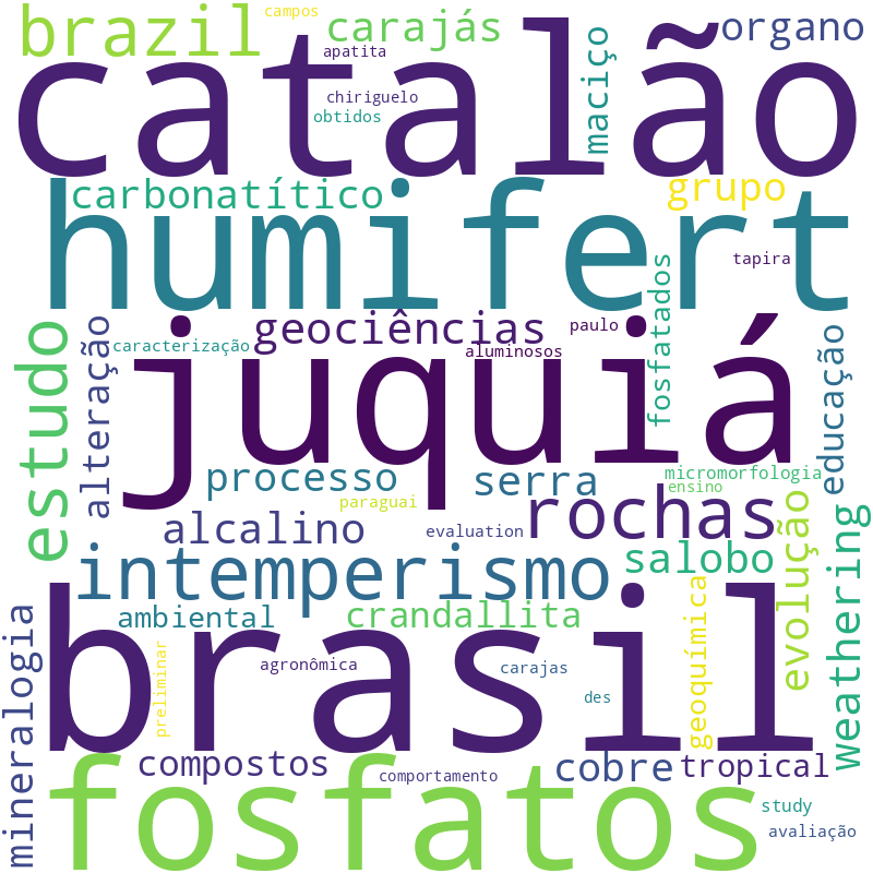 Nuvem de termos dos títulos das publicações