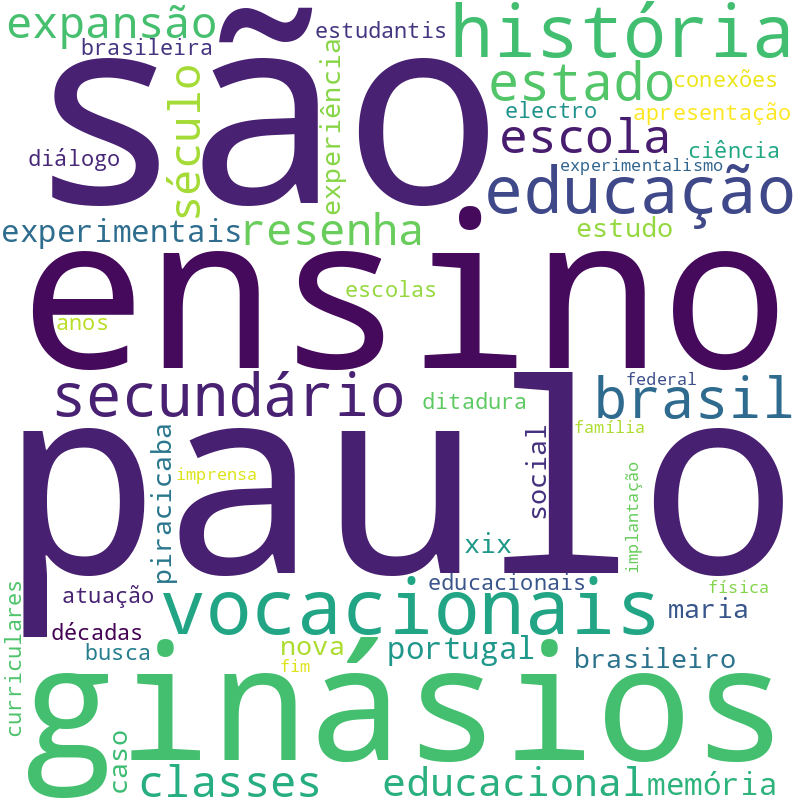 Nuvem de termos dos títulos das publicações