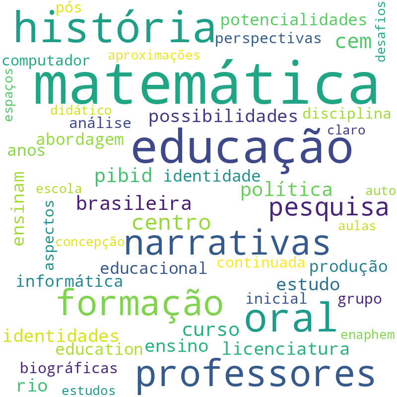 Nuvem de termos dos títulos das publicações