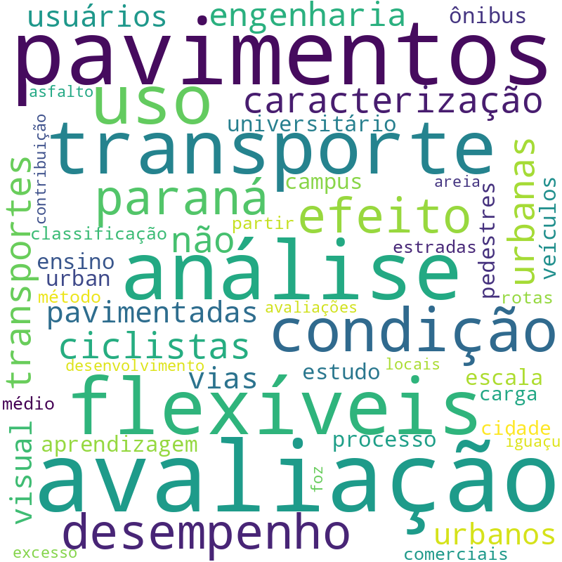 Nuvem de termos dos títulos das publicações