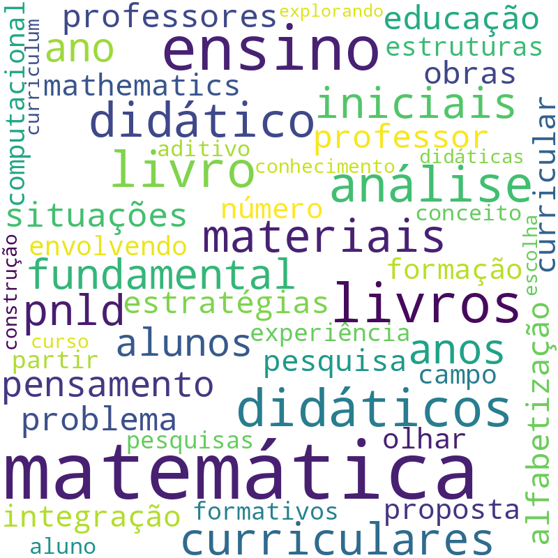Nuvem de termos dos títulos das publicações