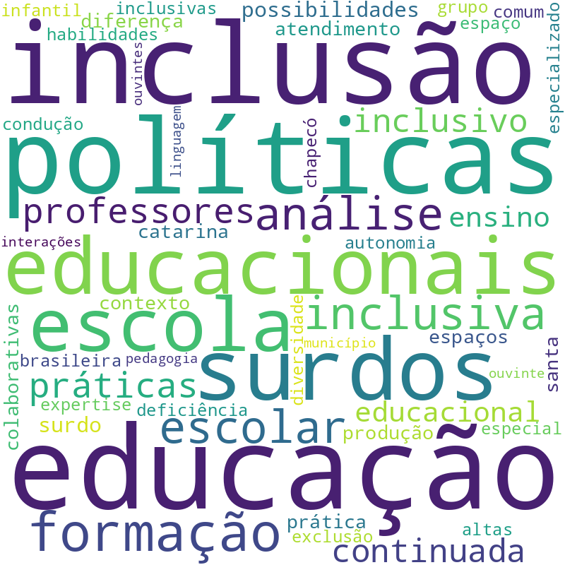Nuvem de termos dos títulos das publicações