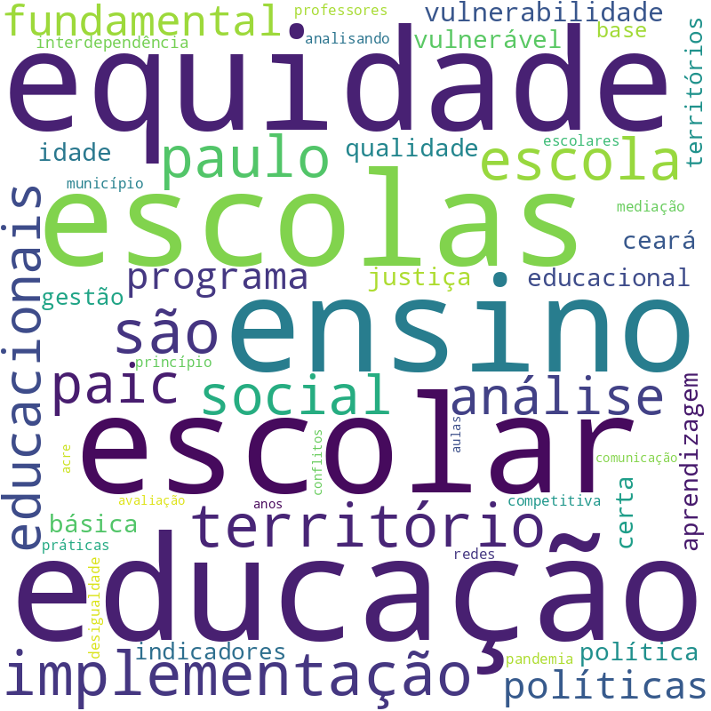 Nuvem de termos dos títulos das publicações