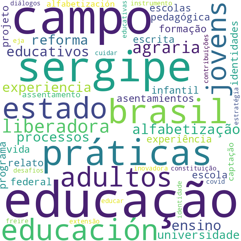 Nuvem de termos dos títulos das publicações