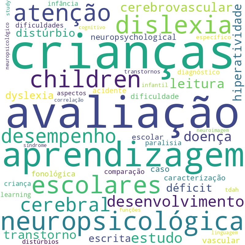 Nuvem de termos dos títulos das publicações