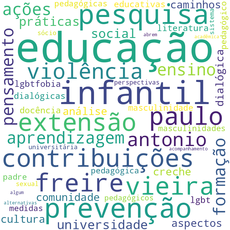 Nuvem de termos dos títulos das publicações
