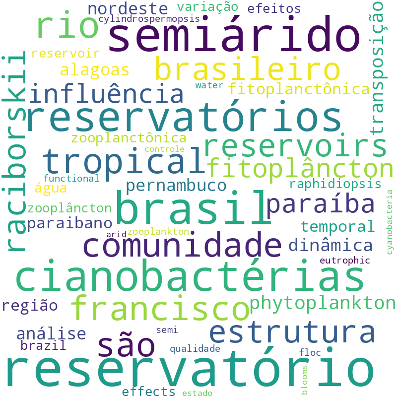 Nuvem de termos dos títulos das publicações