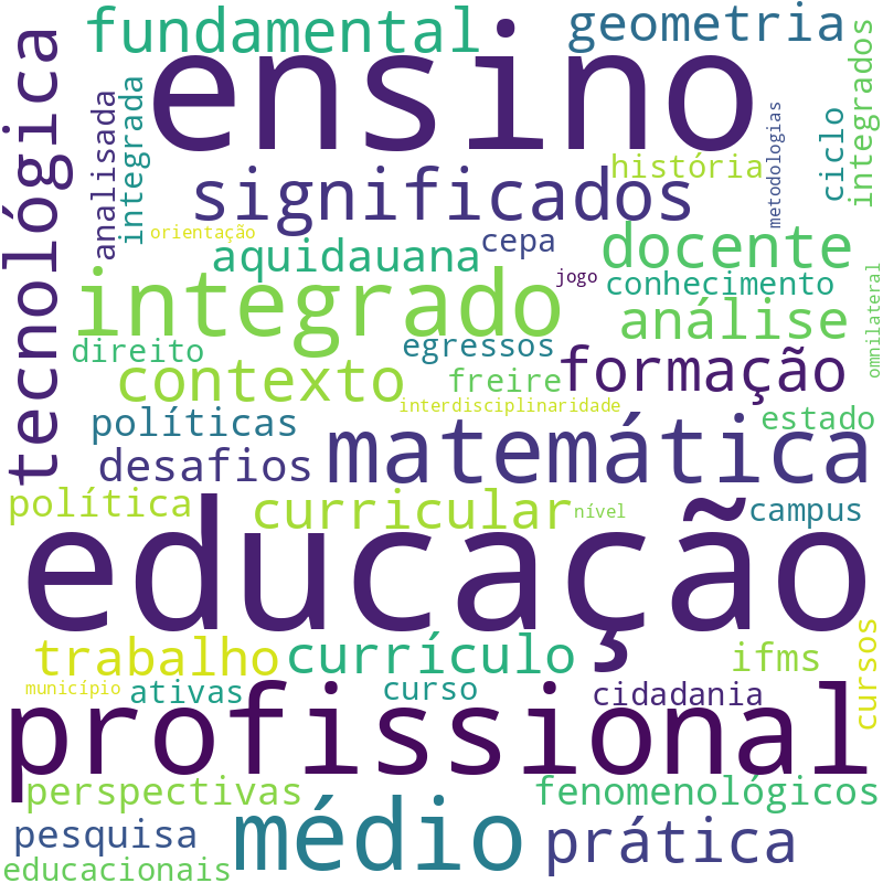Nuvem de termos dos títulos das publicações