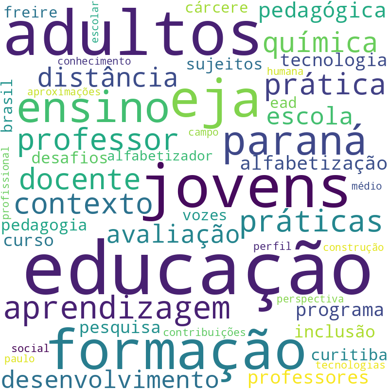 Nuvem de termos dos títulos das publicações