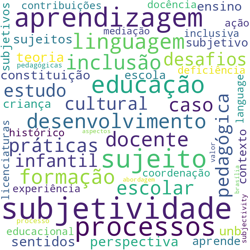 Nuvem de termos dos títulos das publicações