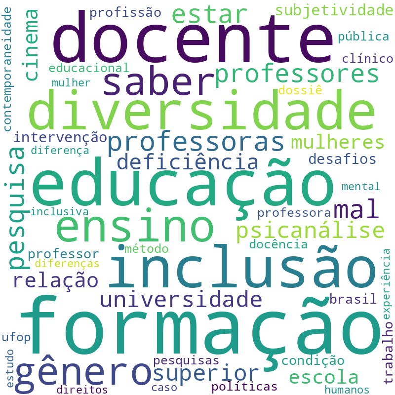 Nuvem de termos dos títulos das publicações