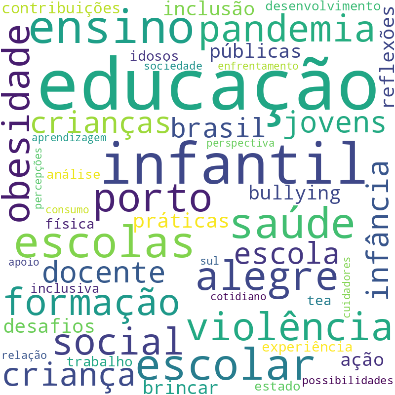 Nuvem de termos dos títulos das publicações