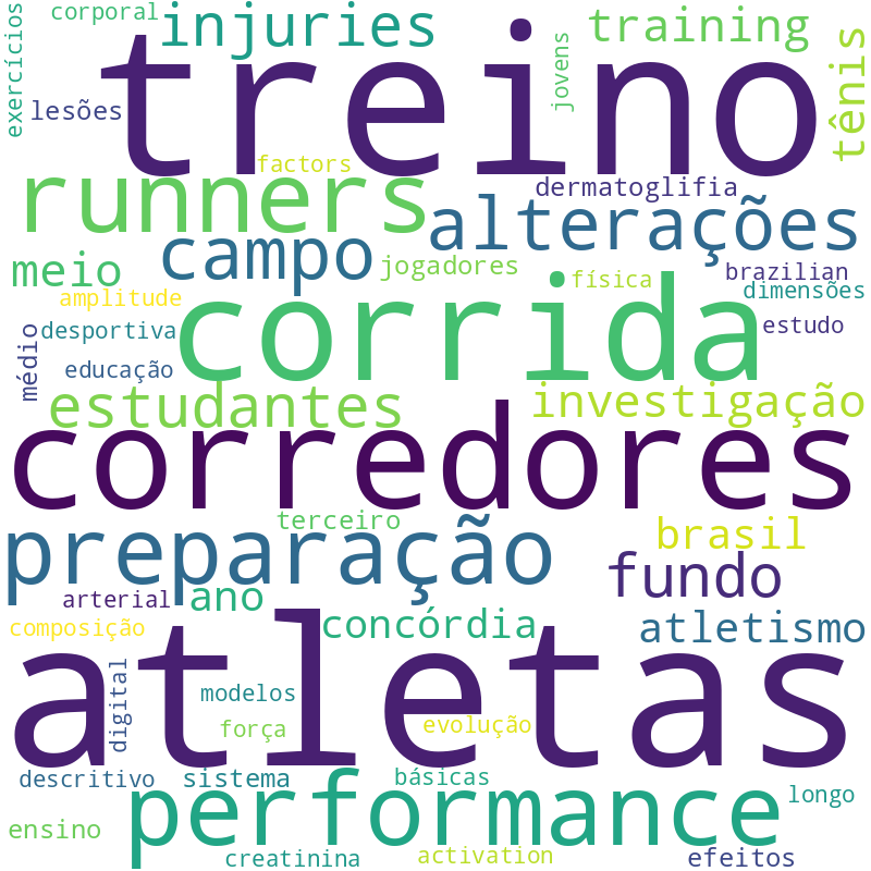 Nuvem de termos dos títulos das publicações