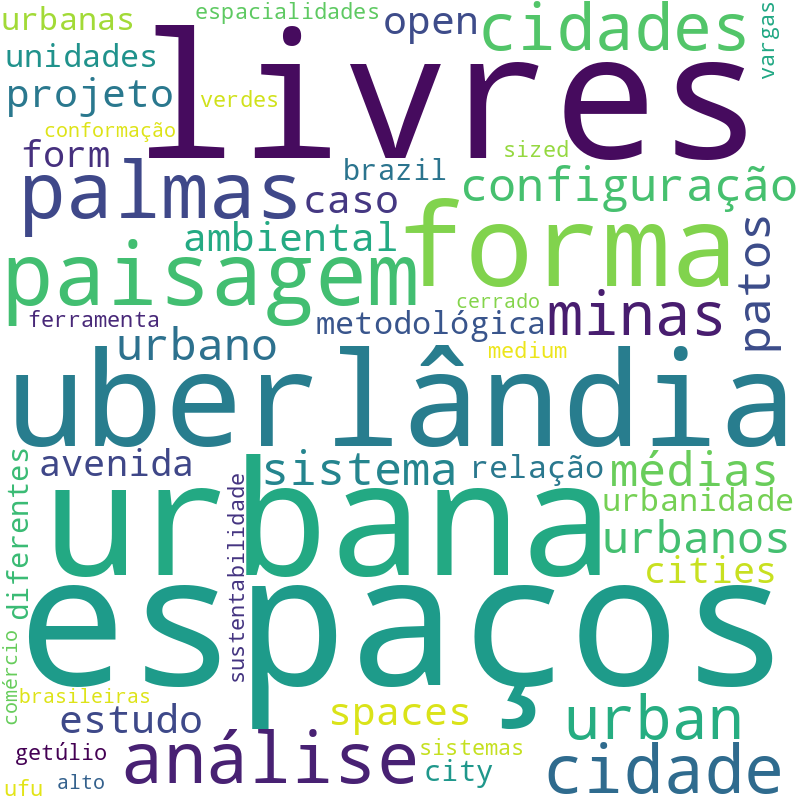Nuvem de termos dos títulos das publicações