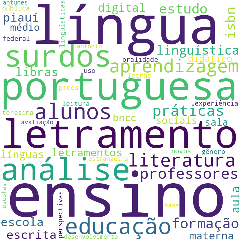 Nuvem de termos dos títulos das publicações