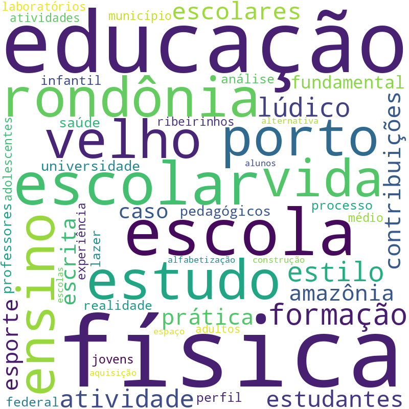 Nuvem de termos dos títulos das publicações