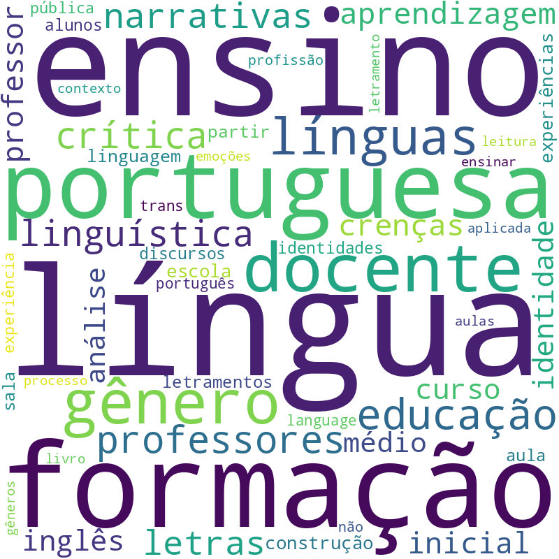 Nuvem de termos dos títulos das publicações