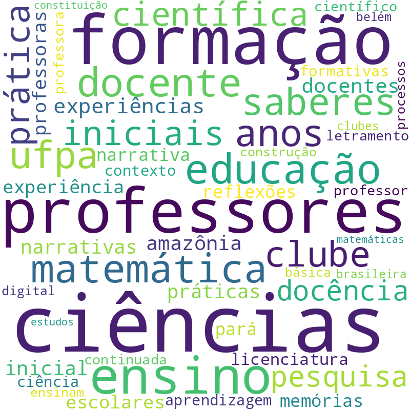 Nuvem de termos dos títulos das publicações