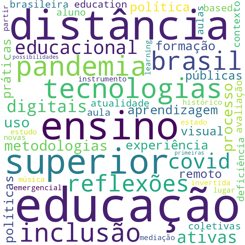 Nuvem de termos dos títulos das publicações