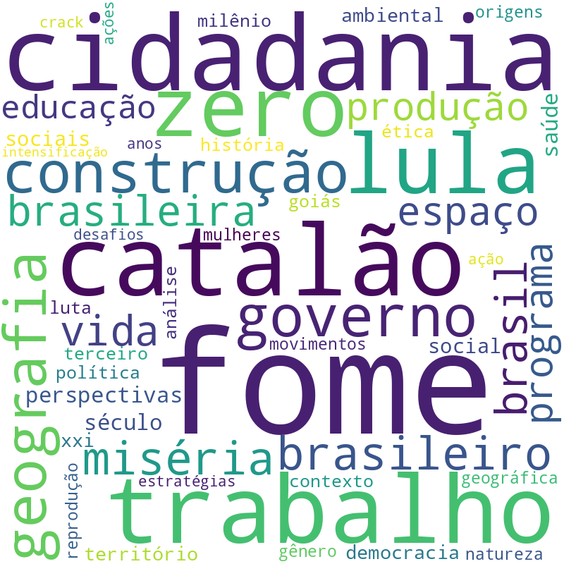Nuvem de termos dos títulos das publicações